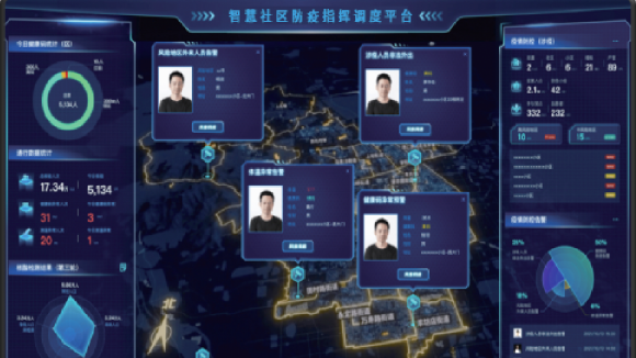 数据大屏，防疫态势可视化呈现