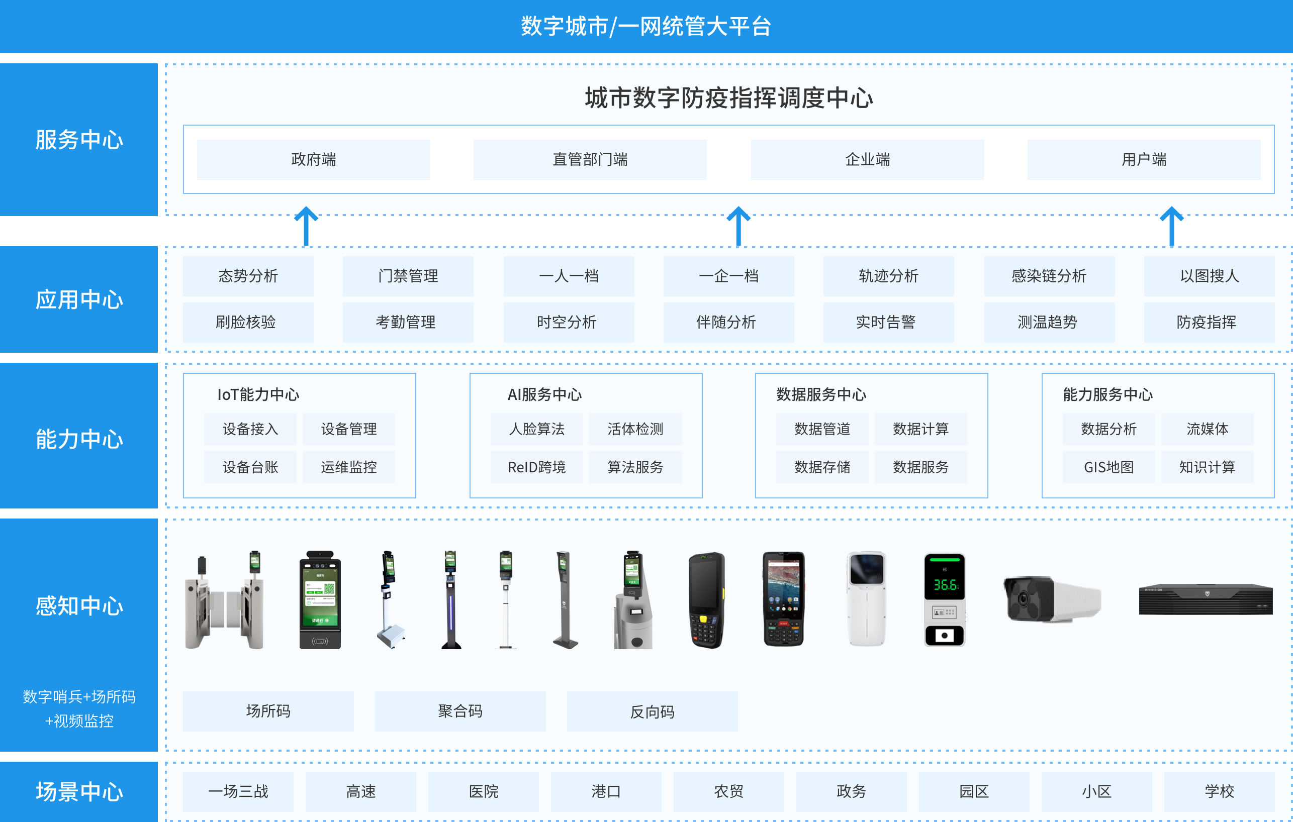 方案架构