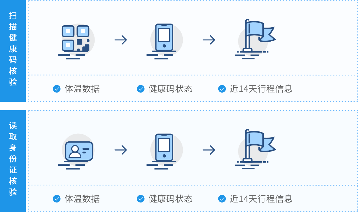 手持式防疫终端架构图