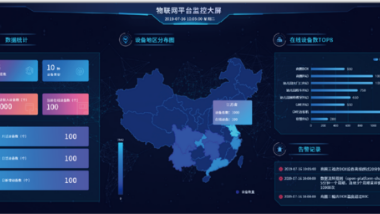 3项中台能力 实现物联-数联-智联