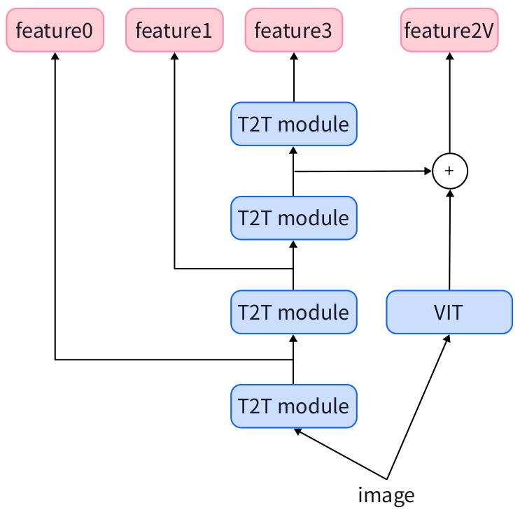 小视科技夺冠！大模型竞赛“一冠一季”收入囊中  CVPR 2023 VIZWIZ Grand Challenge 7.png